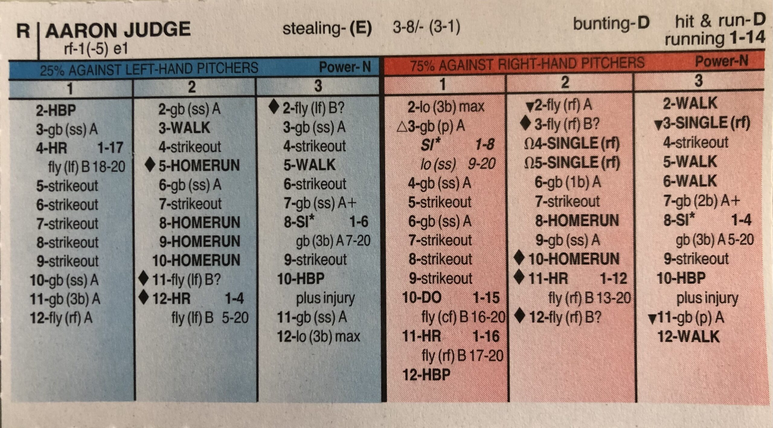 No Baseball Strat O Matic Has Fans Covered With Regular Season